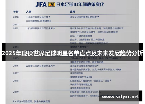 2025年现役世界足球明星名单盘点及未来发展趋势分析