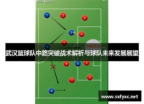 武汉篮球队中路突破战术解析与球队未来发展展望