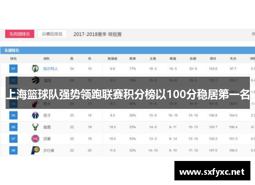 上海篮球队强势领跑联赛积分榜以100分稳居第一名