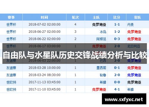 自由队与水星队历史交锋战绩分析与比较